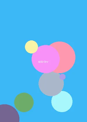 3d无彩翼漫画 - 我独自升级海报